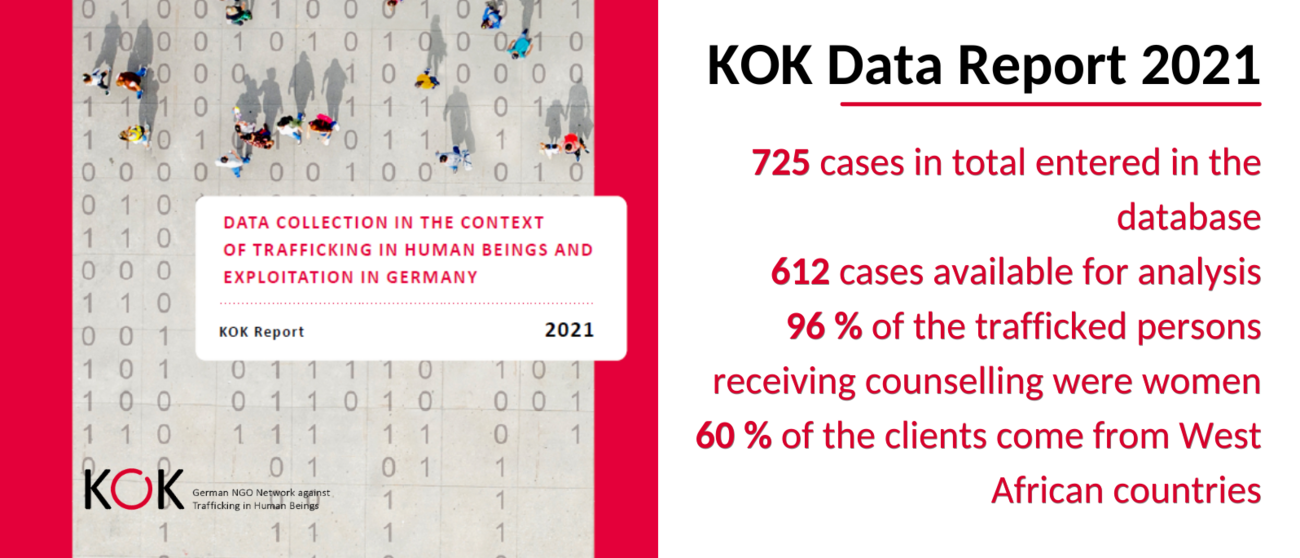 Cover and figures KOK data report 2021