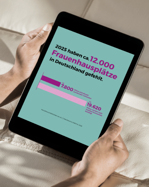Eine Person sitzt auf einem hellen Sofa und h&auml;lt ein schwarzes Tablet mit beiden H&auml;nden. Auf dem Bildschirm ist eine Infografik mit t&uuml;rkisfarbenem Hintergrund zu sehen. Die &Uuml;berschrift lautet: &bdquo;2025 haben ca. 12.000 Frauenhauspl&auml;tze in Deutschland gefehlt.&ldquo; Darunter vergleicht ein Balkendiagramm rund 7.800 verf&uuml;gbare Pl&auml;tze mit einem Bedarf von 19.620 Pl&auml;tzen gem&auml;&szlig; der Istanbul-Konvention. Die Grafik verdeutlicht die gro&szlig;e L&uuml;cke zwischen Angebot und Bedarf.